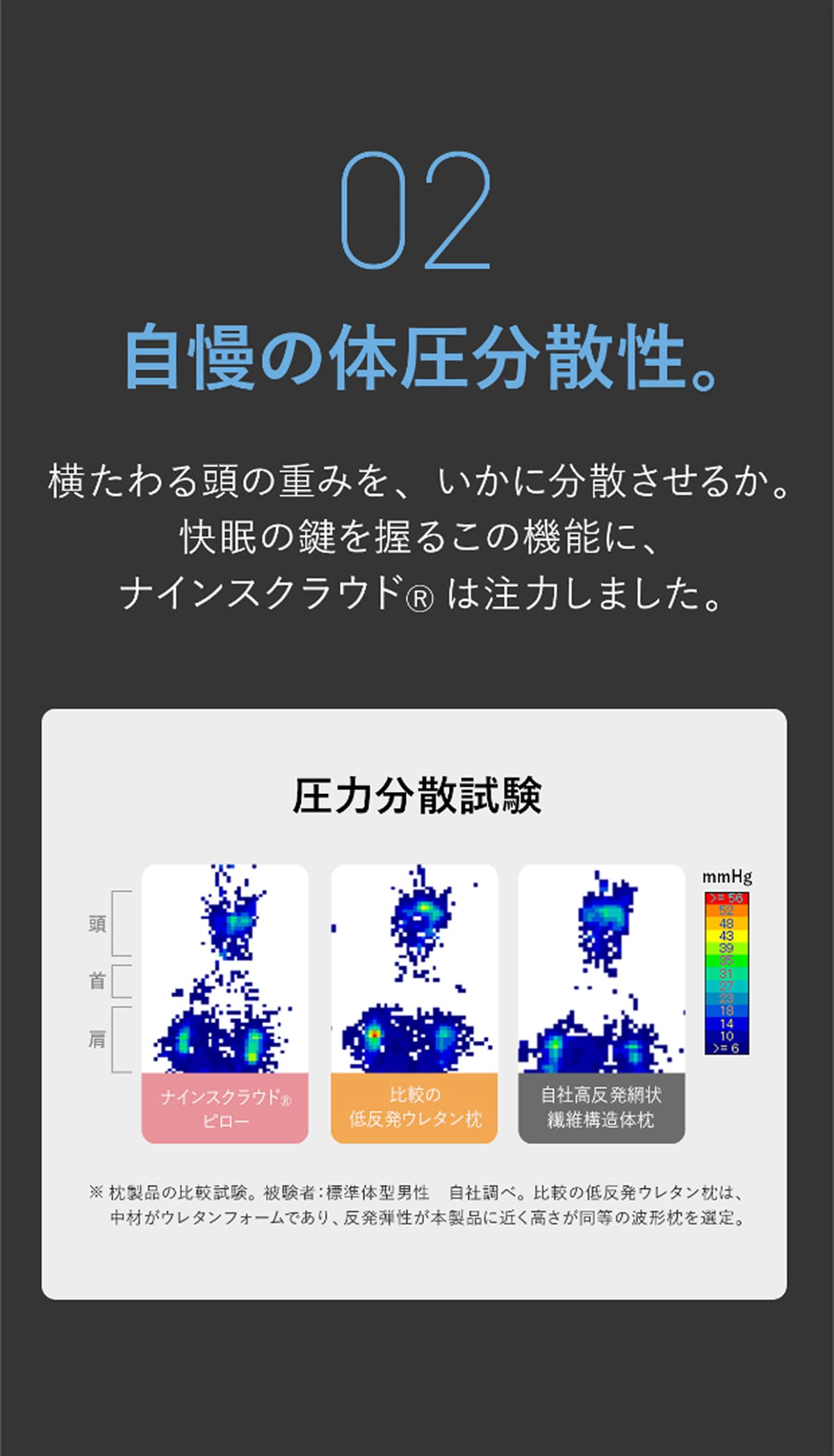 02 自慢の体圧分散性。 横たわる頭の重みを、いかに分散させるか。快眠の鍵を握るこの機能に、ナインスクラウド&reg; は注力しました。